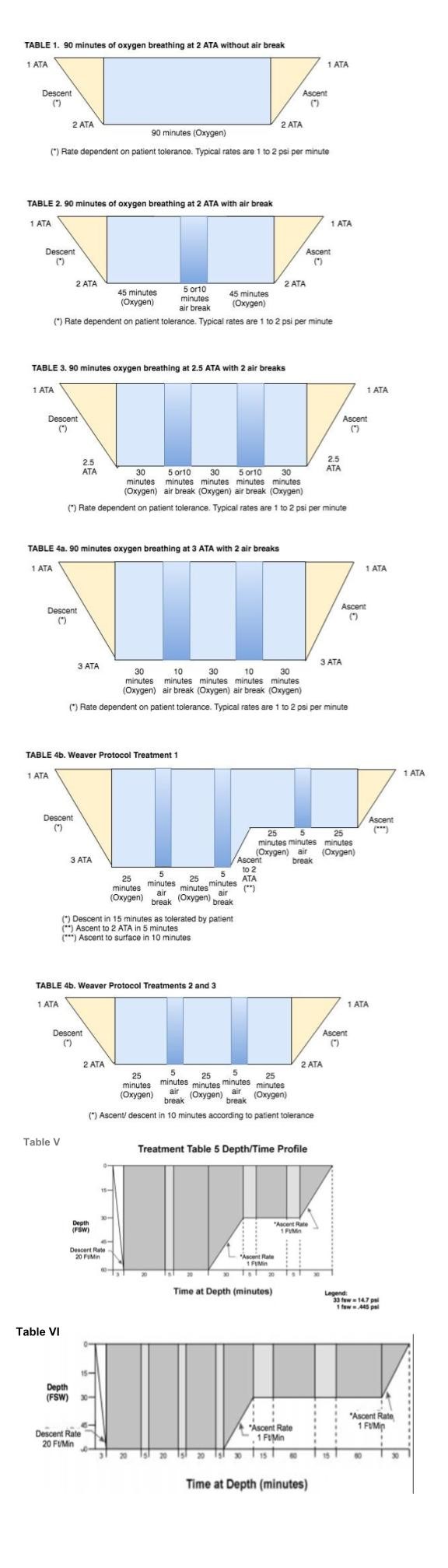 HBO Treatment Tables All .jpg