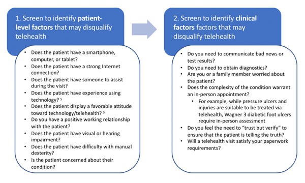 How to Determine if Telehealth is Suitable for a Patient 