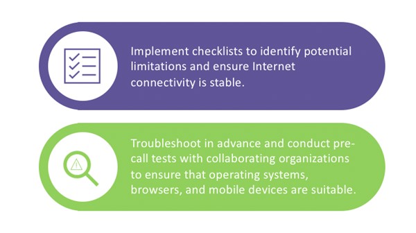 How to Overcome Technical Obstacles