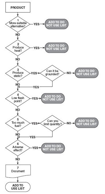 NFPA risk assessment.jpeg