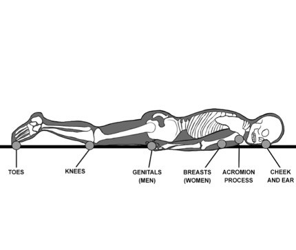4. Prone position 