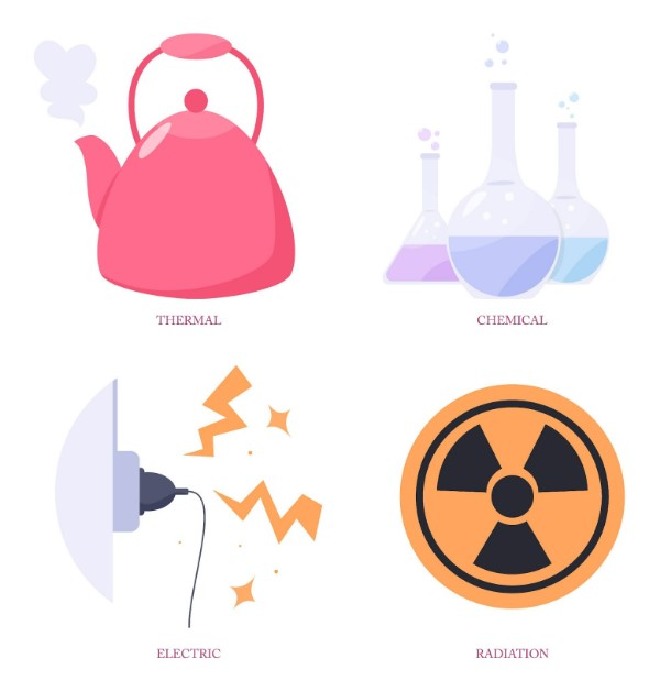 Causes of acute burn