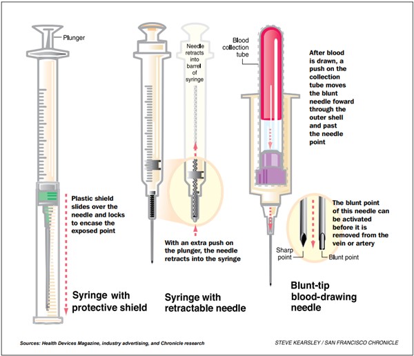 Three examples of syringes with safety features.