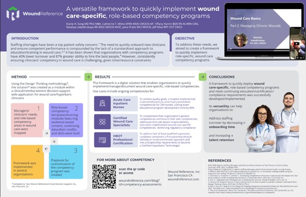Framework for wound care-specific competency programs WoundReference poster on digital competency frameworks for wound care education, presented at SAWC and EWMA 2024.